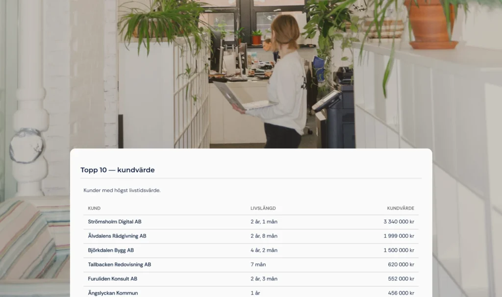 I bakgrunden står en person i ett kontorlandskap. I förgrunden ligger en lista från Tydla med en topp 10 -lista med kunder