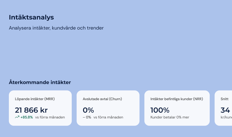 Ett urplock från tjänsten Tydla som visar återkommande intäker