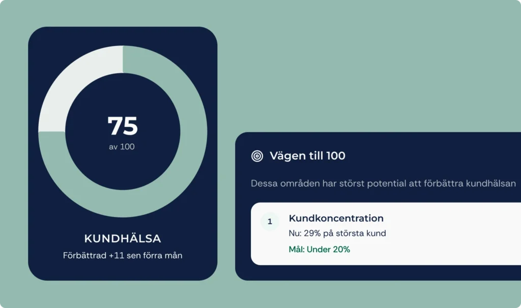 Hälsocirkel KUNDHÄLSA med insikter