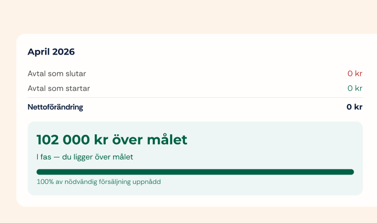 Ett element från Tydla som visar säljtracker för löpande avtal