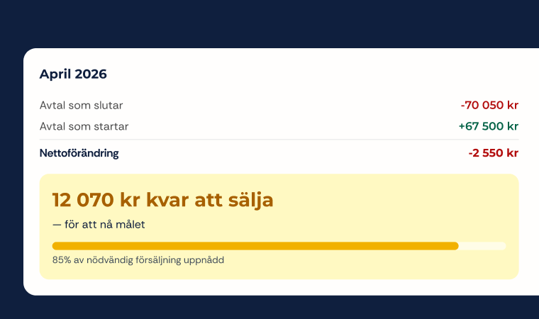 En bild på säljtracker från Tydla